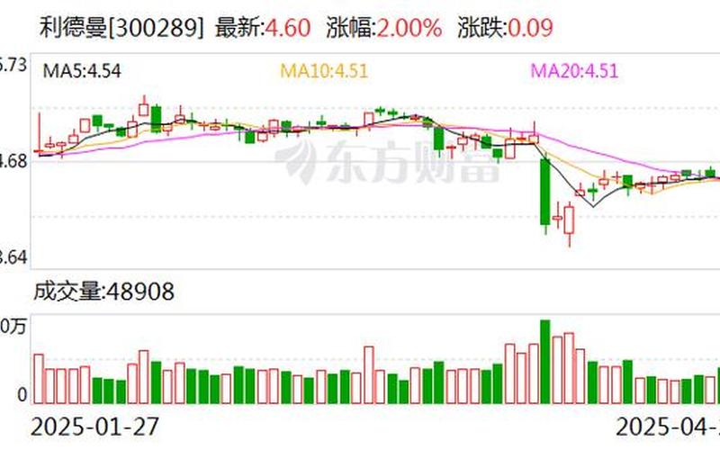 利德曼股票吧：独行侠的必备投资神器-第1张图片-金银屋