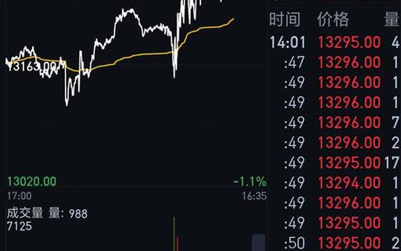 恒生指数沃盛国际（恒生指数实时行情02083）-第1张图片-金银屋