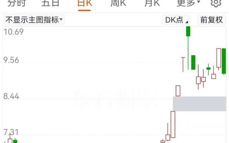 万科股票K线分析(万科最新消息)-第1张图片-金银屋 万科股票K线分析(万科最新消息)-第1张图片-金银屋