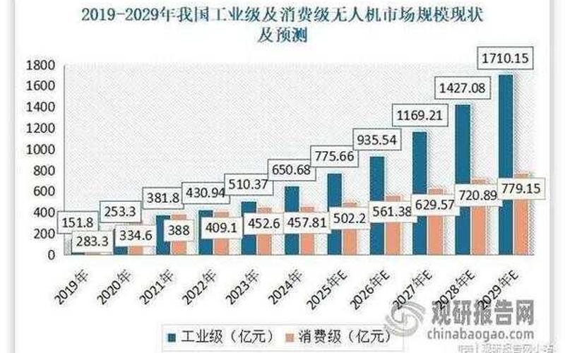 大疆无人机：领导无人机产业的股票龙头-第1张图片-金银屋
