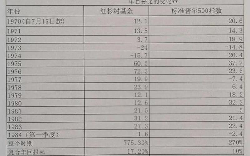 红杉基金最近投资项目-第1张图片-金银屋 红杉基金最近投资项目-第1张图片-金银屋
