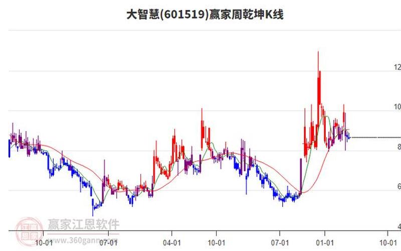 大智慧股票看盘-第1张图片-金银屋