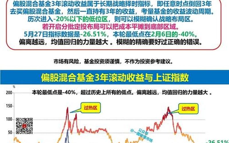 定投收益和基金收益的区别-第1张图片-金银屋