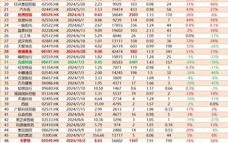 1月8号新股（打新股多少股一个好）-第1张图片-金银屋