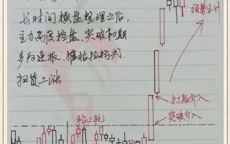周K线均线选股绝技-第1张图片-金银屋