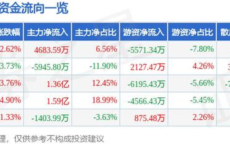 智度股份的股票配资行情-第1张图片-金银屋 智度股份的股票配资行情-第1张图片-金银屋