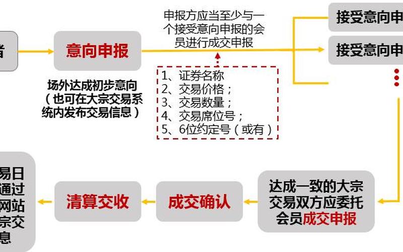 股票市场大宗交易规则-第1张图片-金银屋 股票市场大宗交易规则-第1张图片-金银屋