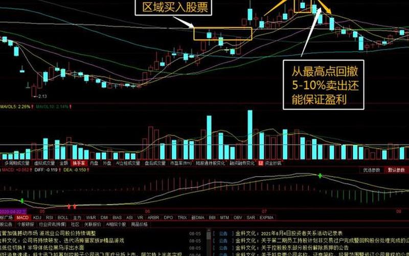 股票配资操作可以止损卖出吗？-第1张图片-金银屋