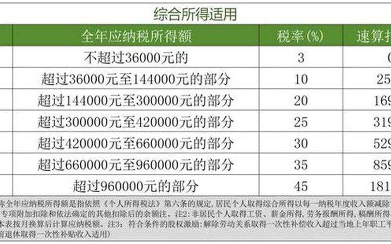 法人分股息红利个税，法人分股息红利个税税率-第1张图片-金银屋