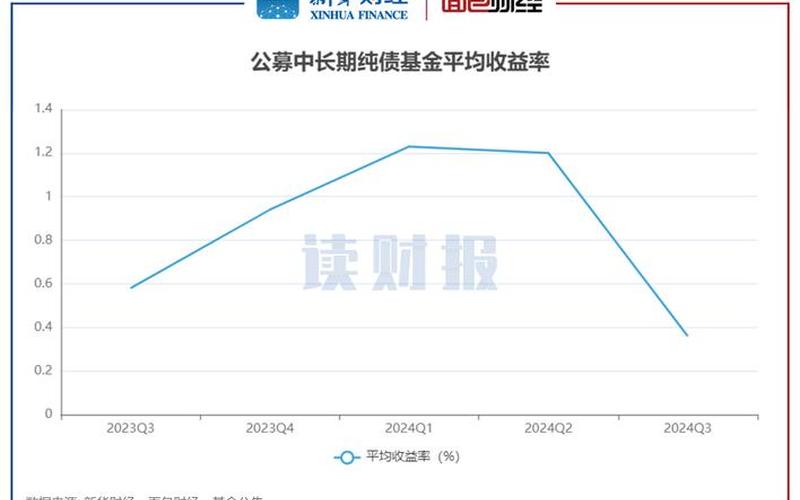 基金的业绩走势-第1张图片-金银屋