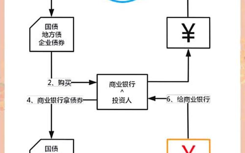 国债投资技巧与方法-第1张图片-金银屋