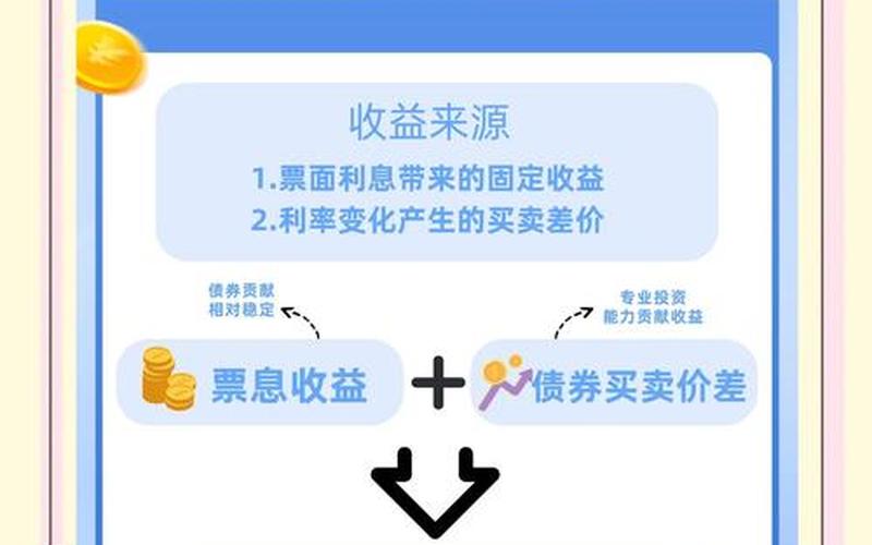 债券与债券型基金的区别-第1张图片-金银屋 债券与债券型基金的区别-第1张图片-金银屋