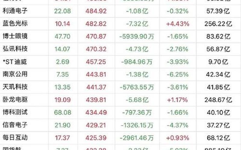 散户数量大幅下降的股票-第1张图片-金银屋