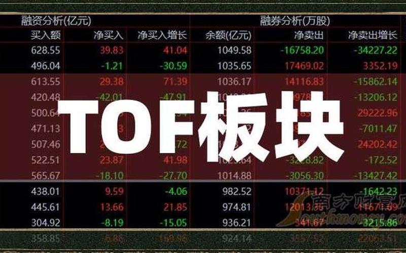 A股各个板块龙头股票-第1张图片-金银屋 A股各个板块龙头股票-第1张图片-金银屋