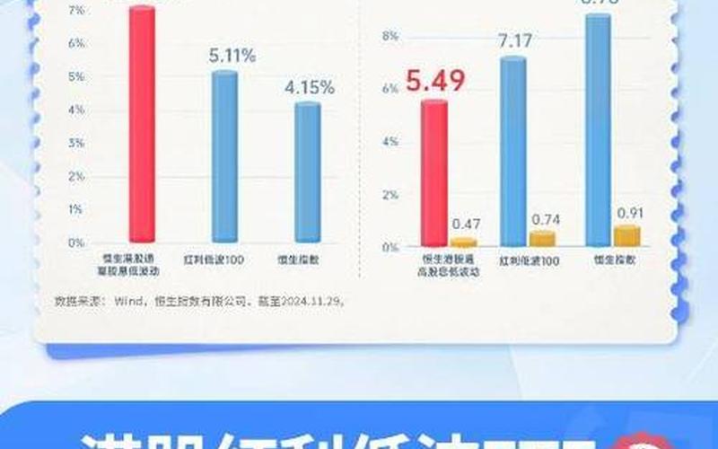 港股高分红高股息基金，港股分红最高的公司-第1张图片-金银屋