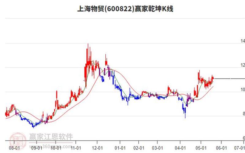 上海自贸概念股龙头，上海自贸区板块股票有哪些-第1张图片-金银屋