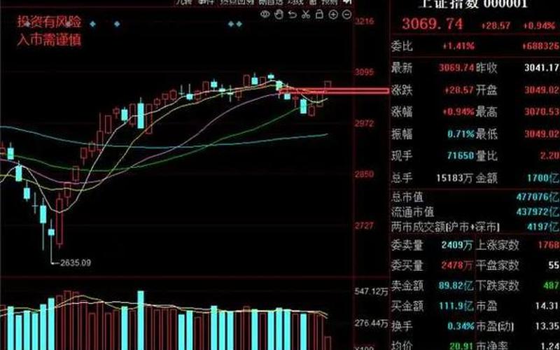 股市行情即将转折 股市行情即将转折的股票-第1张图片-金银屋
