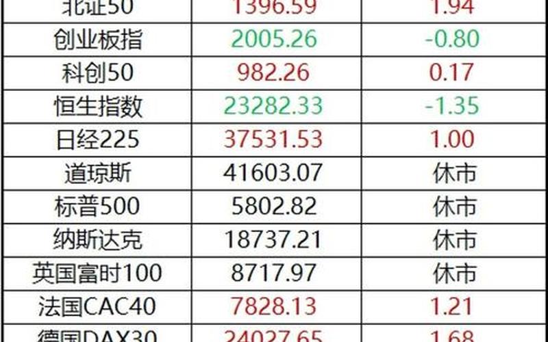 原油期货和恒生指数，新-第1张图片-金银屋