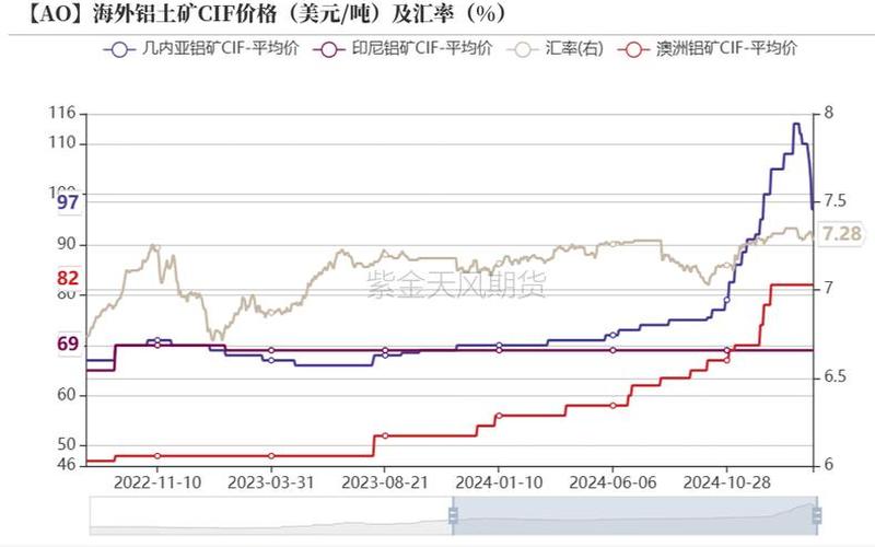 氧化铝价格，氧化铝价格走势-第1张图片-金银屋