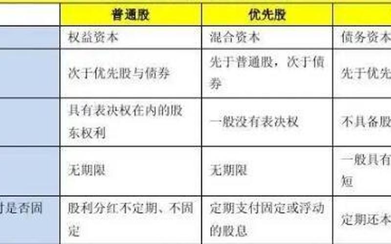 优先股按一定比例出股息，优先股股利优先股股息-第1张图片-金银屋