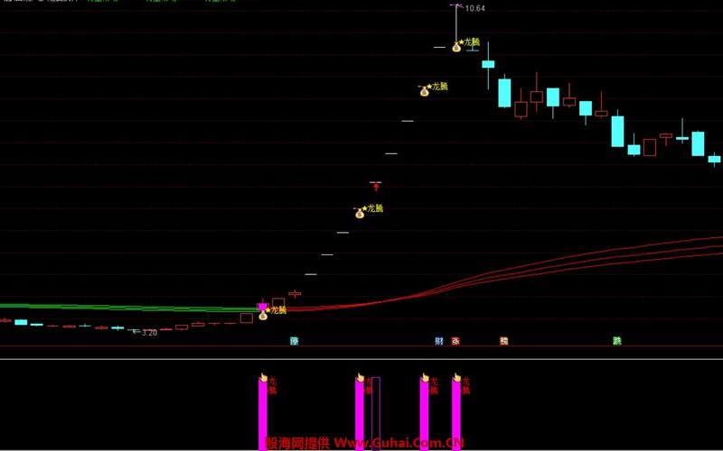 超短线选最强势股-第1张图片-金银屋 超短线选最强势股-第1张图片-金银屋