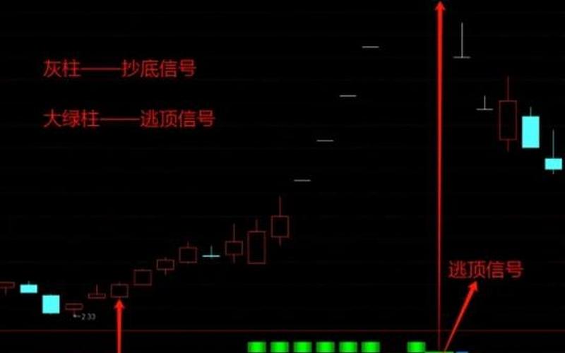 24个实盘配资基本指标详解-第1张图片-金银屋