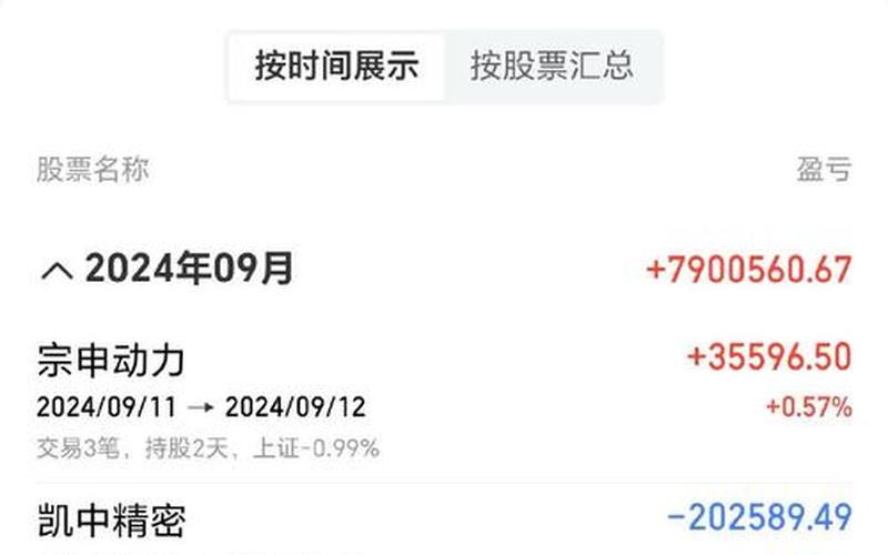 借钱炒股股票开户-第1张图片-金银屋