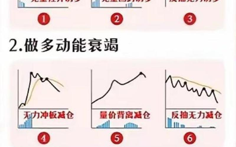 短线打板的十种方法-第1张图片-金银屋