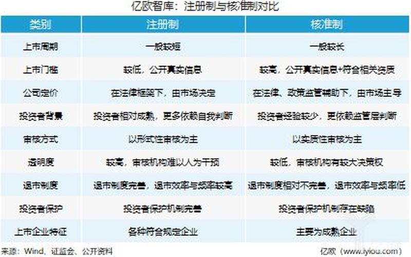 核准制创业板和注册制创业板配资炒股配资交易区别-第1张图片-金银屋