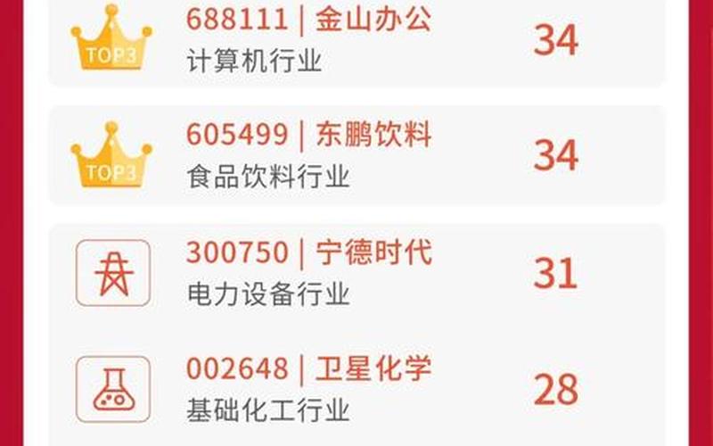 热门行业排名，热门行业排名前十-第1张图片-金银屋