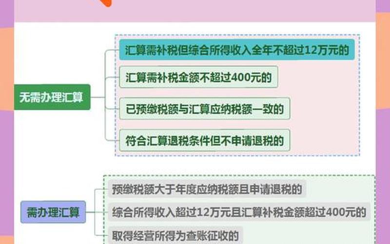 股息红利收入缴纳个税，股息红利收入缴纳个税怎么算-第1张图片-金银屋