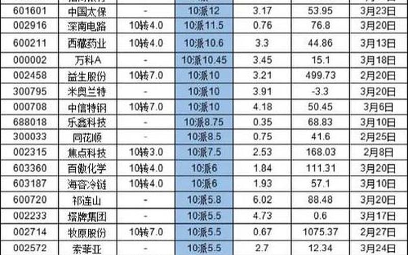 H股分红股息率排行，2020分红股票排行-第1张图片-金银屋