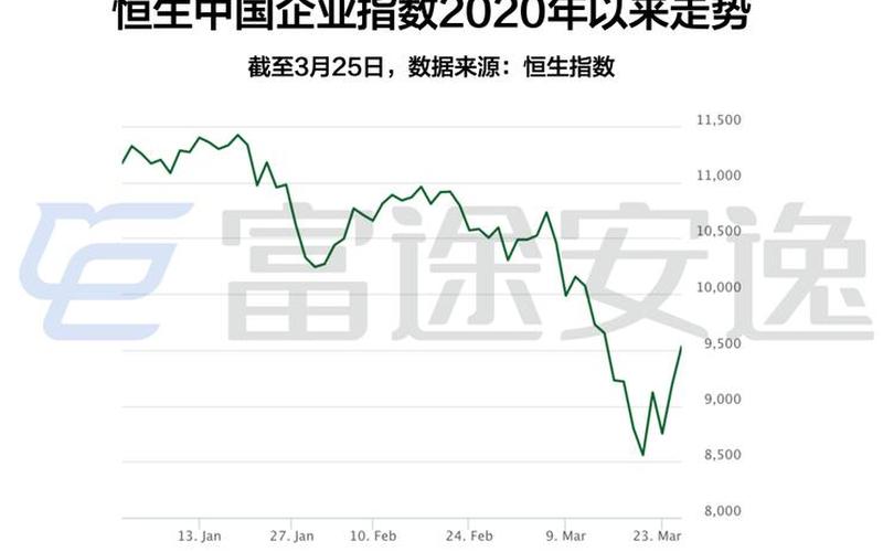 中国恒生指数板块（恒生指数2020）-第1张图片-金银屋