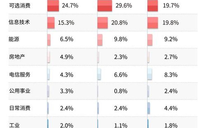 中国恒生指数排名(恒生指数组成股权重排名)-第1张图片-金银屋 中国恒生指数排名(恒生指数组成股权重排名)-第1张图片-金银屋