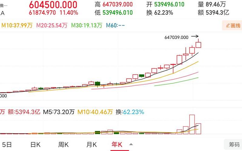 600864哈投股份股票走势分析-第1张图片-金银屋