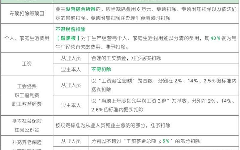 初级经济法第五章股息红利，适用比例税率-第1张图片-金银屋