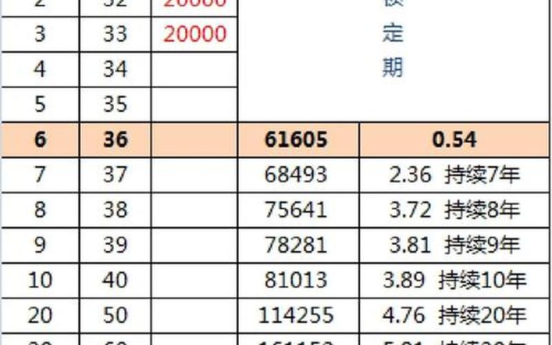 银行股股息复利投资，银行股息怎么算-第1张图片-金银屋