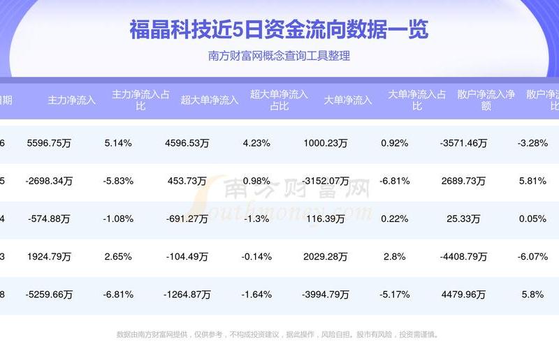 福晶科技股票走势-第1张图片-金银屋