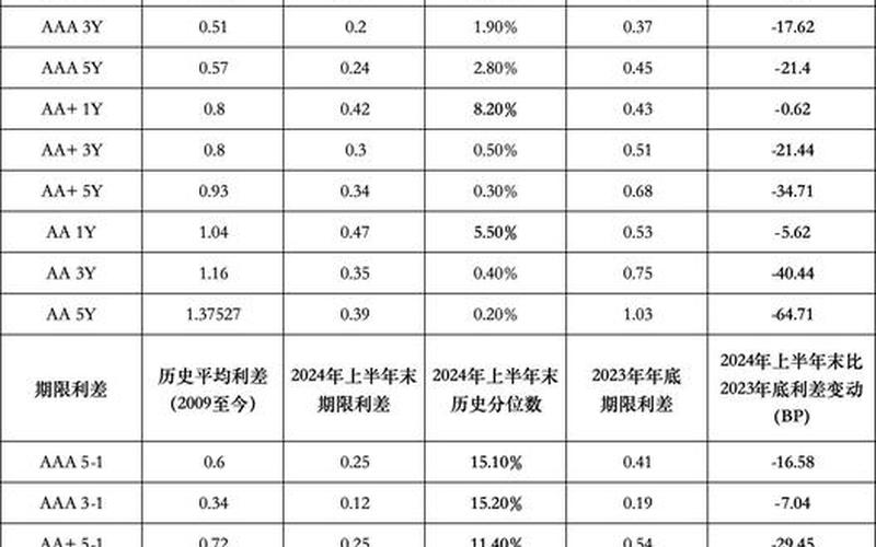 债券实际利率和票面利率的差别（一般当债券的票面利率）-第1张图片-金银屋