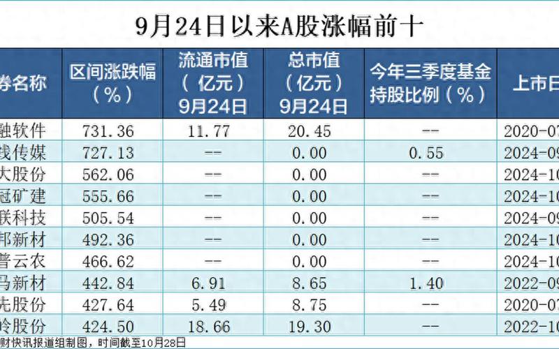 牛市翻倍最多的股票-第1张图片-金银屋