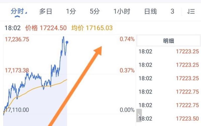 美国自由股市行情-第1张图片-金银屋