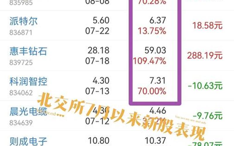 下周申购新股一览-第1张图片-金银屋