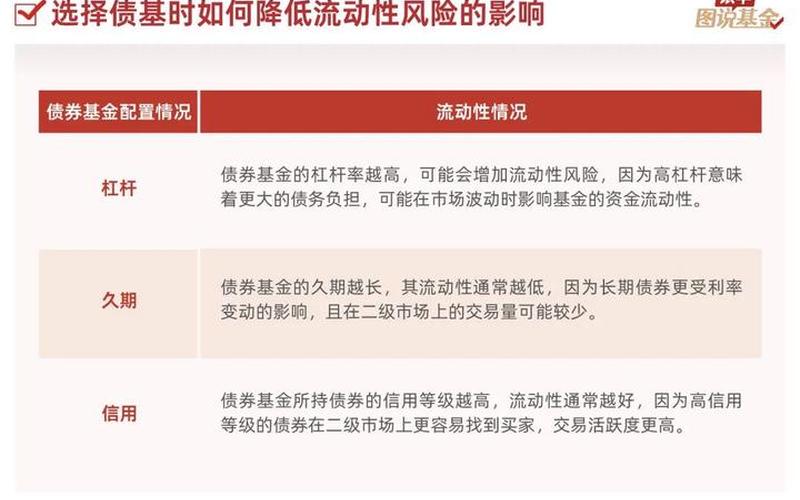 债券基金投资的风险-第1张图片-金银屋 债券基金投资的风险-第1张图片-金银屋