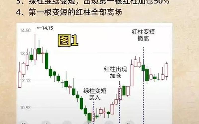 股票配资开盘红绿柱（上证分时图中的红绿柱）-第1张图片-金银屋