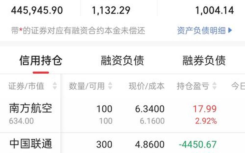 炒股配资亏损超过本金会怎么样？亏损的钱怎么办？-第1张图片-金银屋