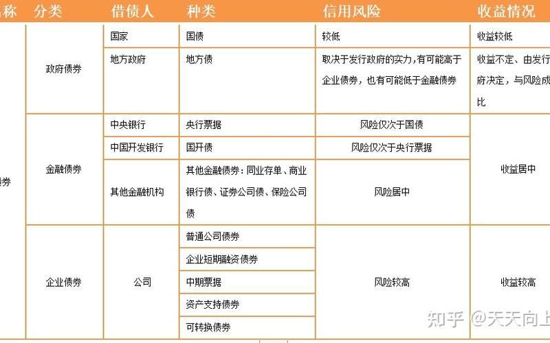债券基金与债券的不同-第1张图片-金银屋