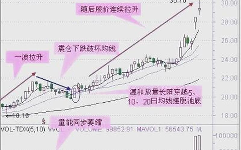 币圈超短线操作技巧-第1张图片-金银屋