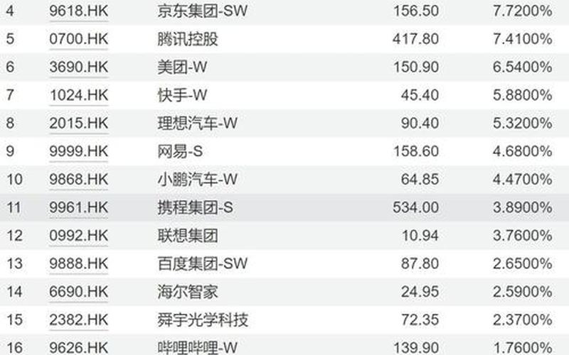 恒生指数与美国关联 恒生指数和港股是一回事吗-第1张图片-金银屋