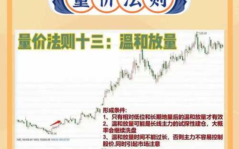 网上配资炒股过程如何分析成交量?-第1张图片-金银屋 网上配资炒股过程如何分析成交量?-第1张图片-金银屋