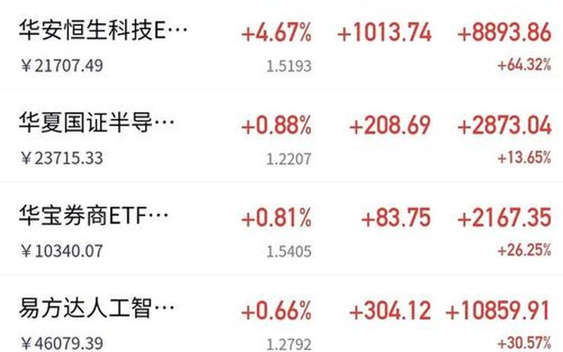 炒恒生指数收益（炒恒生指数需要知道的基础知识）-第1张图片-金银屋